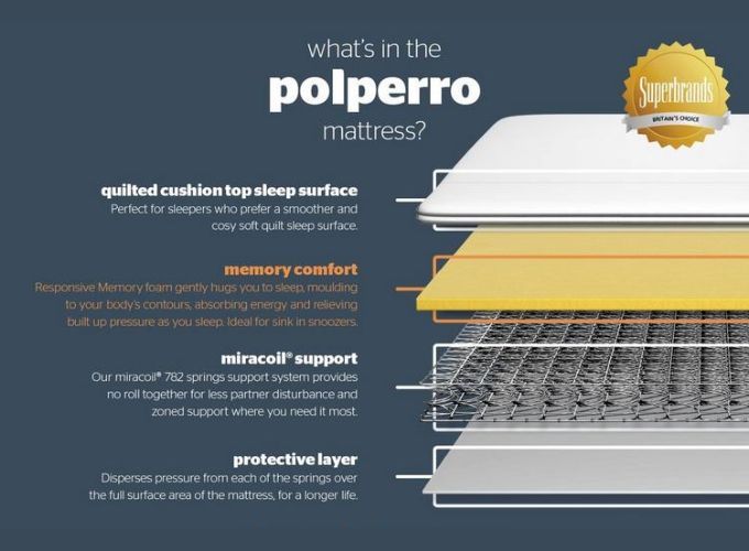 Silentnight Polperro Miracoil Memory Mattress