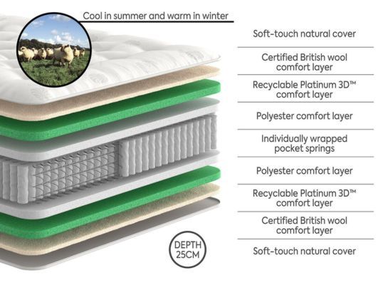 Dream Team Ashbourne Pocket Sprung Mattress wool layers and materials