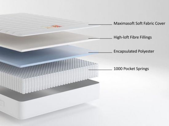 British Bed Company Anniversary Pocket Ortho Pocket Sprung Mattress layers and materials
