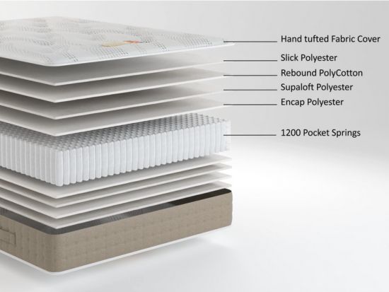 British Bed Company Cotton Pocket 1200 Mattress layers