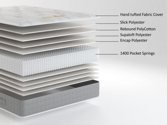 British Bed Company Cotton Pocket 1400 Mattress layers