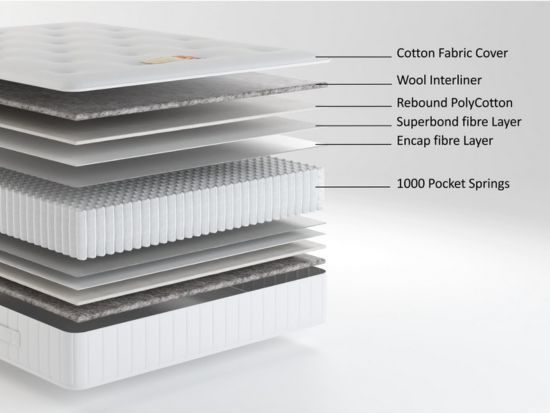 British Bed Company Hotel Rest Deluxe Mattress layers