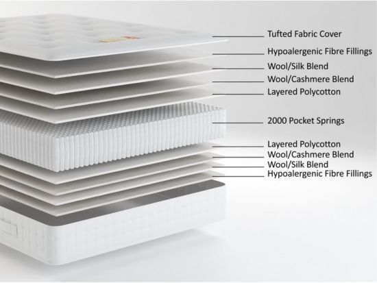 The Grand Duke Mattress layers
