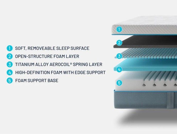 simba hybrid kids mattress layers and materials