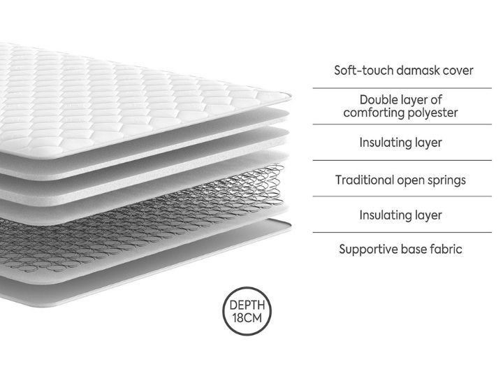 Dreams Workshop Botfield Traditional Spring Mattress layers and construction