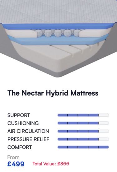 nectar hybrid mattress design and features