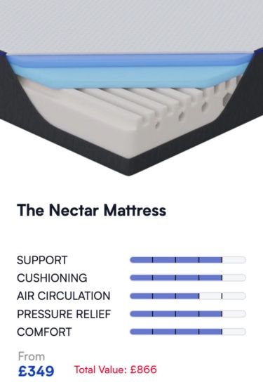 nectar mattress layers and features