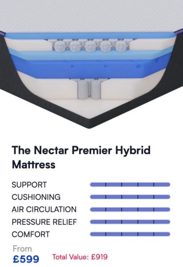 nectar premier hybrid mattress design and features