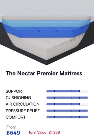 nectar premier mattress design and features