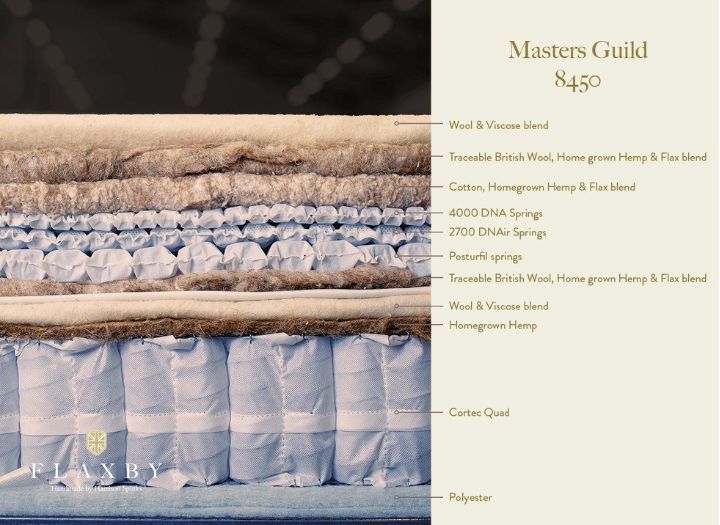 Flaxby Masters Guild 16150 Pocket Sprung Mattress layers and materials