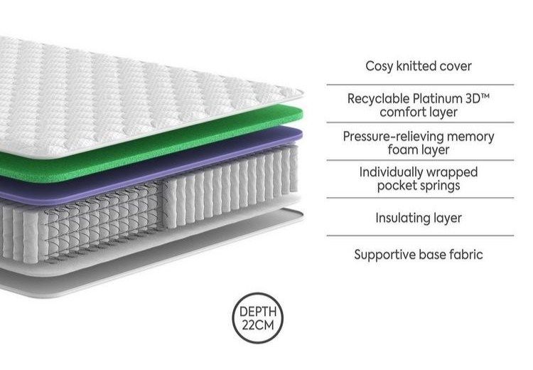 Dream Team Swaffham 1200 Pocket Memory Mattress layers and materials