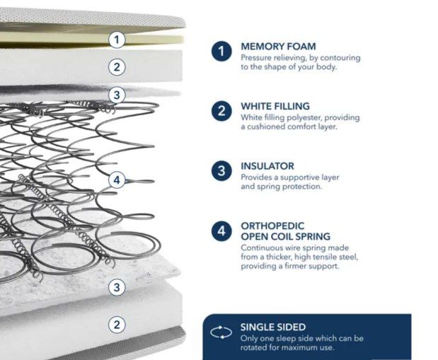 Fogarty Just Right Memory Foam Top Open Coil Mattress v1