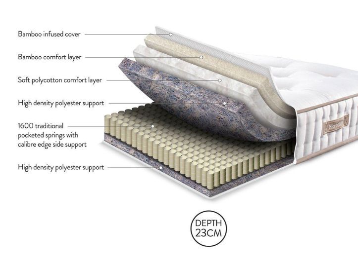 Sleepeezee Regency Kenilworth 1600 Pocket Sprung Mattress layers and materials