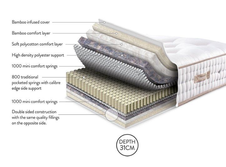 Sleepeezee Regency Kew 2800 Pocket Sprung Mattress layers and materials