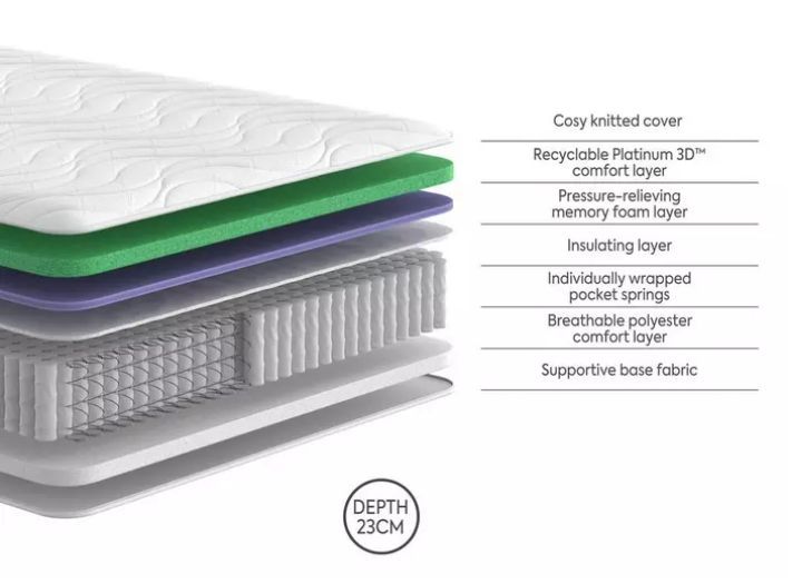 Dream Team Cartmel 1600 Pocket Memory Mattress layers and materials