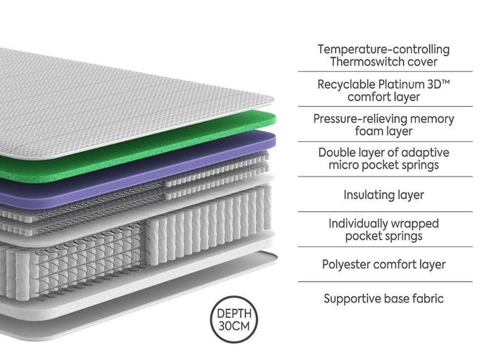 Dream Team Gold Prescot Combination Mattress layers and design