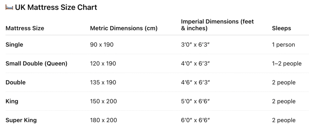 UK Mattress Sizes dimensions in cm and inches