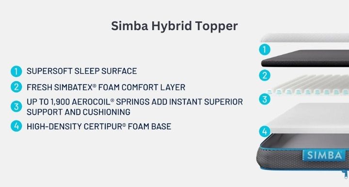 Simba Hybrid Mattress Topper layers