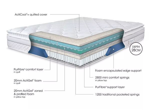 TheraPur ActiGel® Glacier 4000 Combination Mattress review
