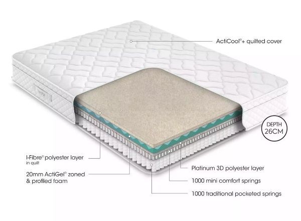TheraPur ActiGel® Polar 2000 Combination Mattress layers and materials